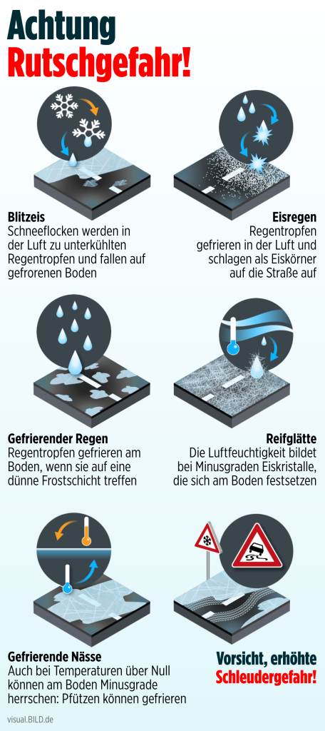 Brandenburg und Berlin: Schneefall und Minusgrade laut DWD