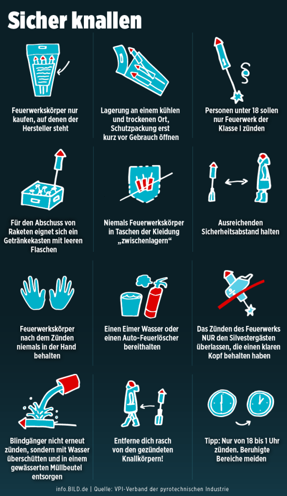 Feuerwerksverkauf ab Mitternacht - Deutsche geben Tausende Euro aus