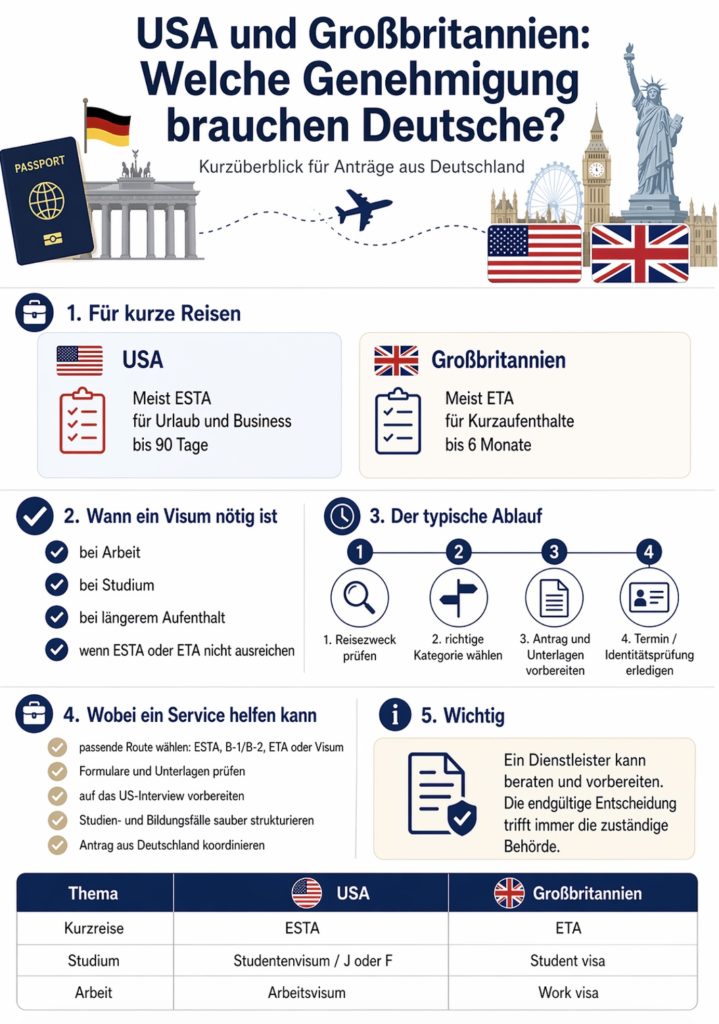 USA- und UK-Visum für Deutsche aus Deutschland