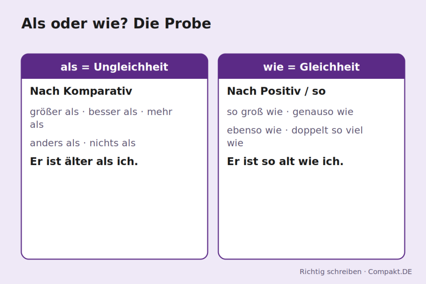 Compakt.de