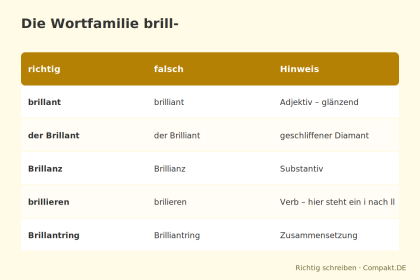 Compakt.de
