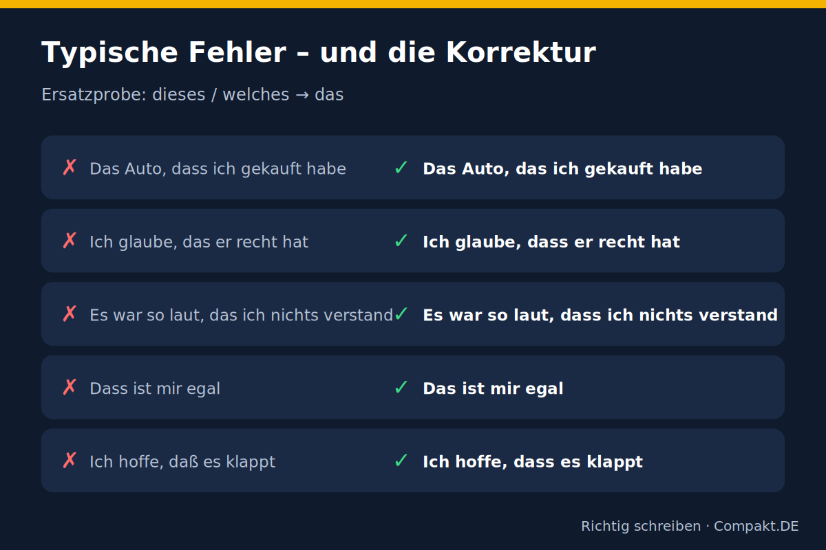 Infografik: typische Fehler bei das und dass mit Korrektur