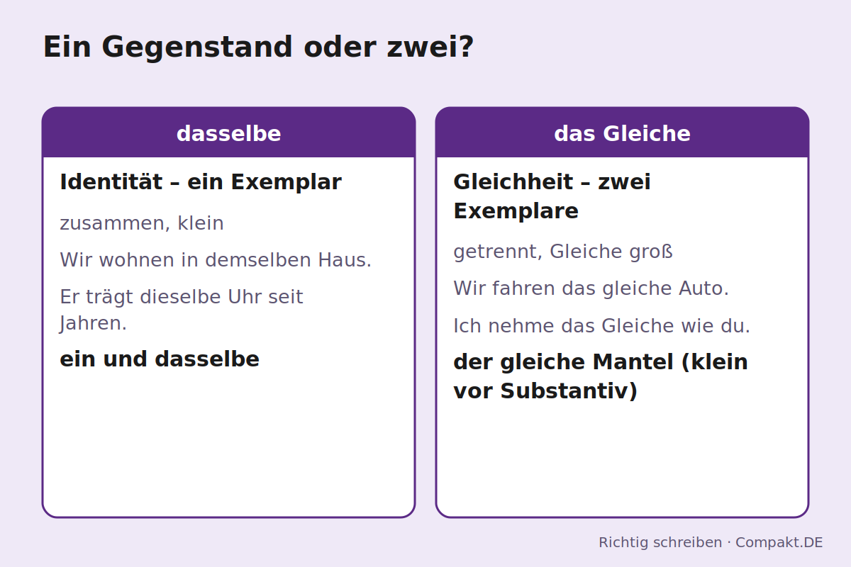 Infografik: dasselbe bedeutet Identität, das Gleiche bedeutet Gleichheit