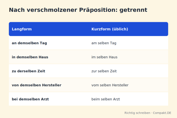 Compakt.de
