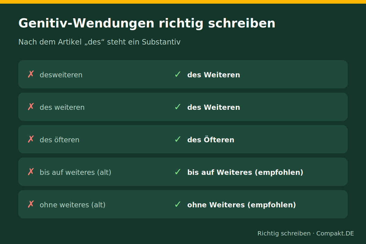 Infografik: Genitiv-Wendungen richtig schreiben