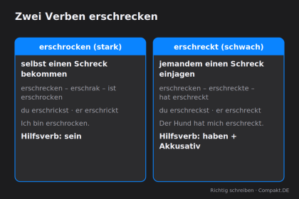 Compakt.de