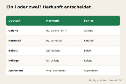Compakt.de