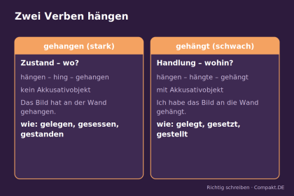 Compakt.de