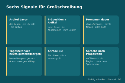 Compakt.de