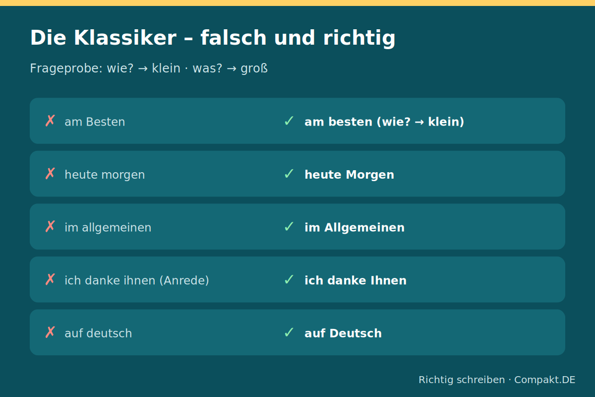 Infografik: Die Klassiker – falsch und richtig