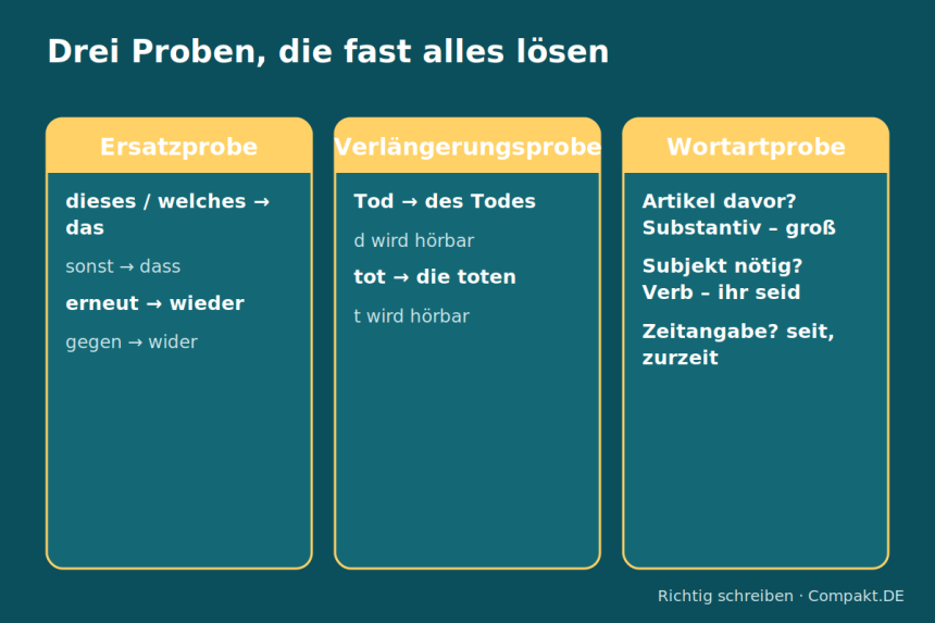 Compakt.de