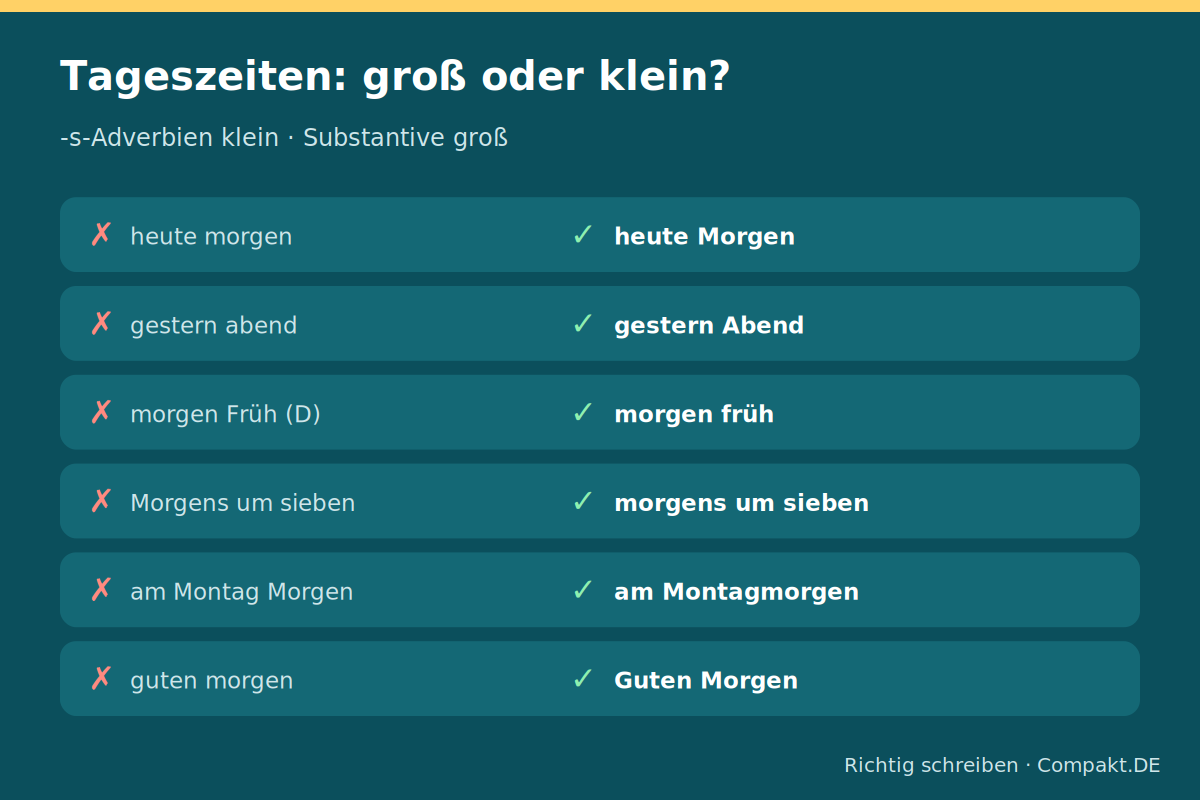 Infografik: Tageszeiten: groß oder klein?