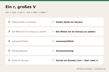 Compakt.de