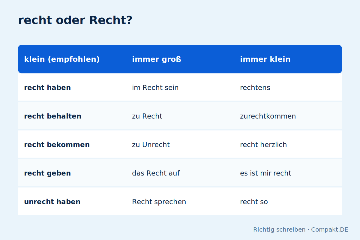 Infografik: recht oder Recht?