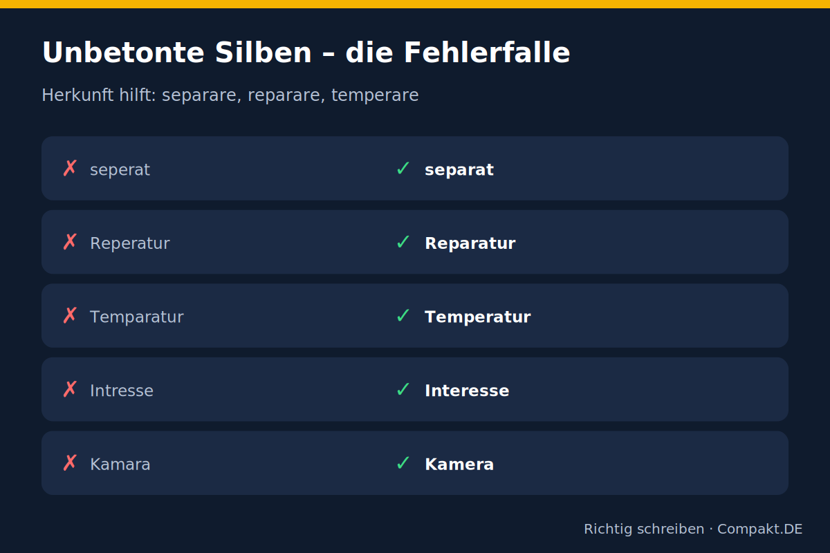Infografik: Unbetonte Silben – die Fehlerfalle