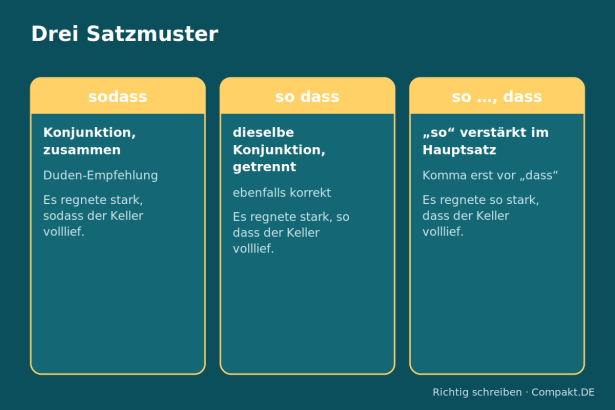 Compakt.de