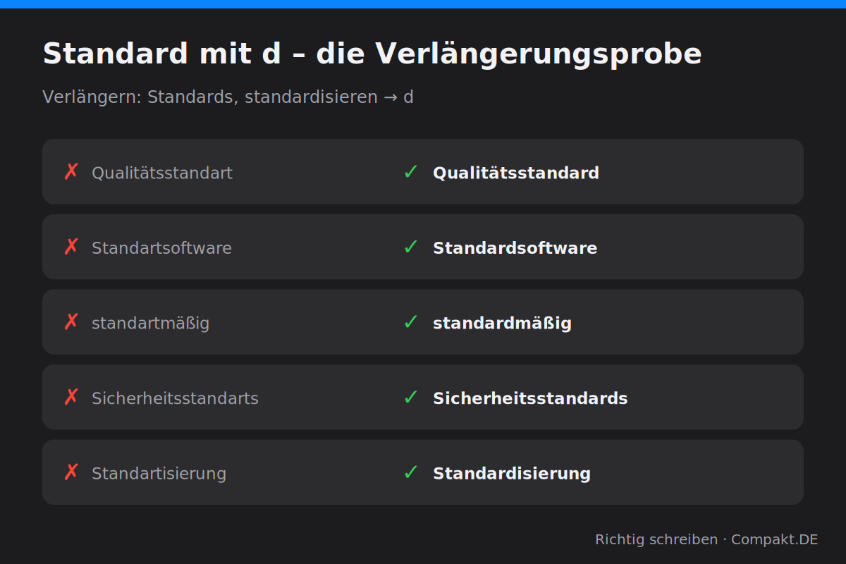 Infografik: Standard mit d – die Verlängerungsprobe