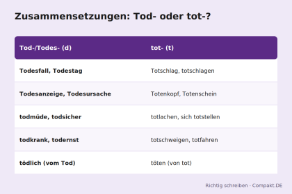 Compakt.de
