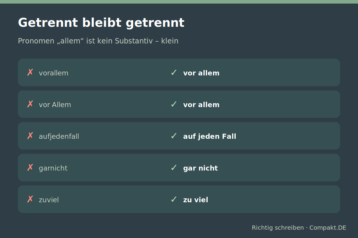 Infografik: Getrennt bleibt getrennt