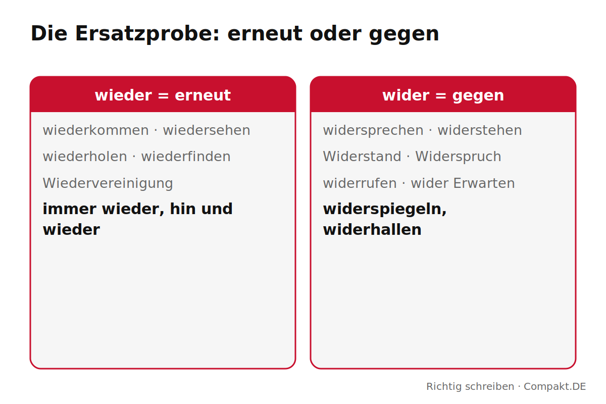Wieder oder wider: erneut oder gegen Infografik: wieder bedeutet erneut, wider bedeutet gegen