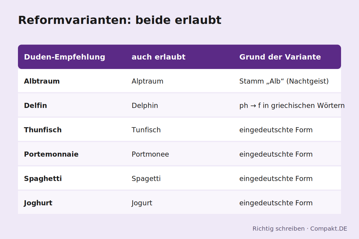 Infografik: Reformvarianten: beide erlaubt