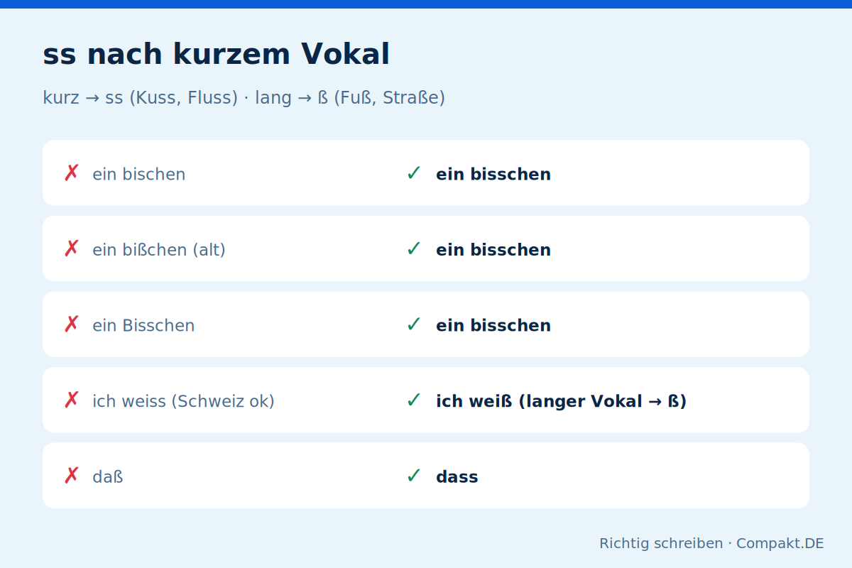 Infografik: ss nach kurzem Vokal