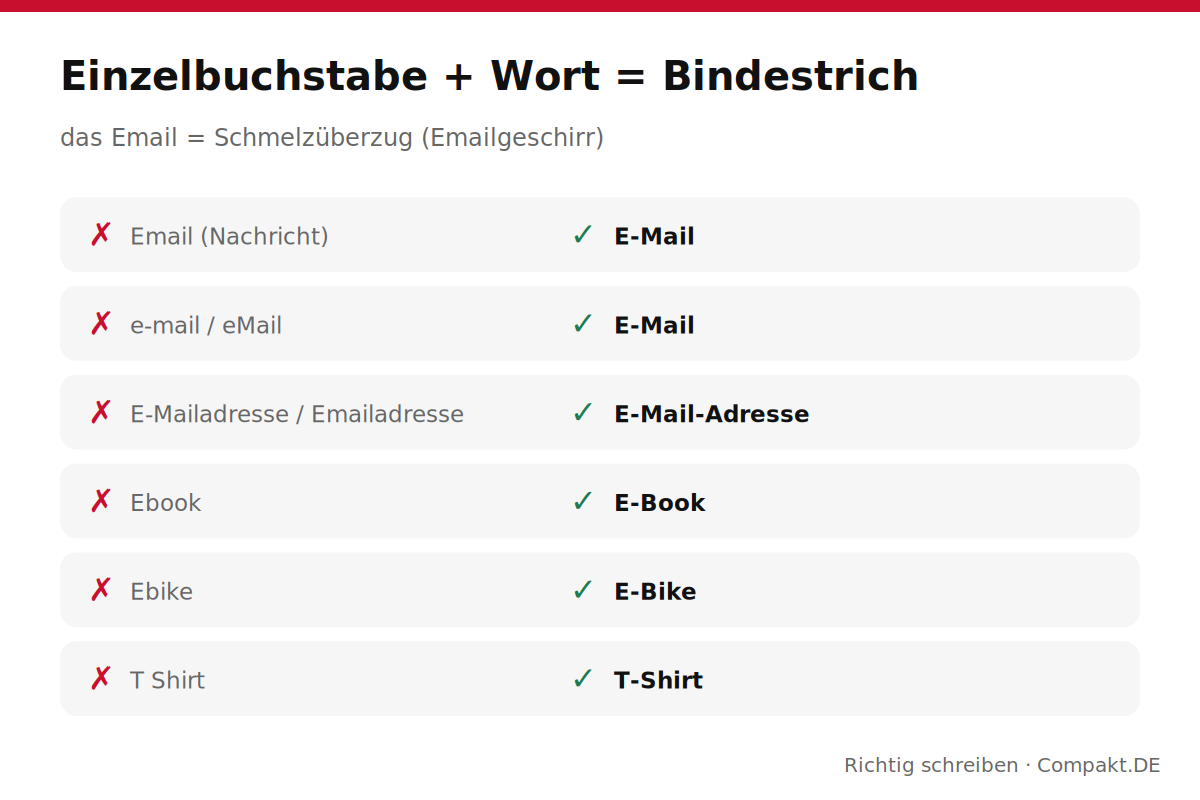 Infografik: Einzelbuchstabe + Wort = Bindestrich