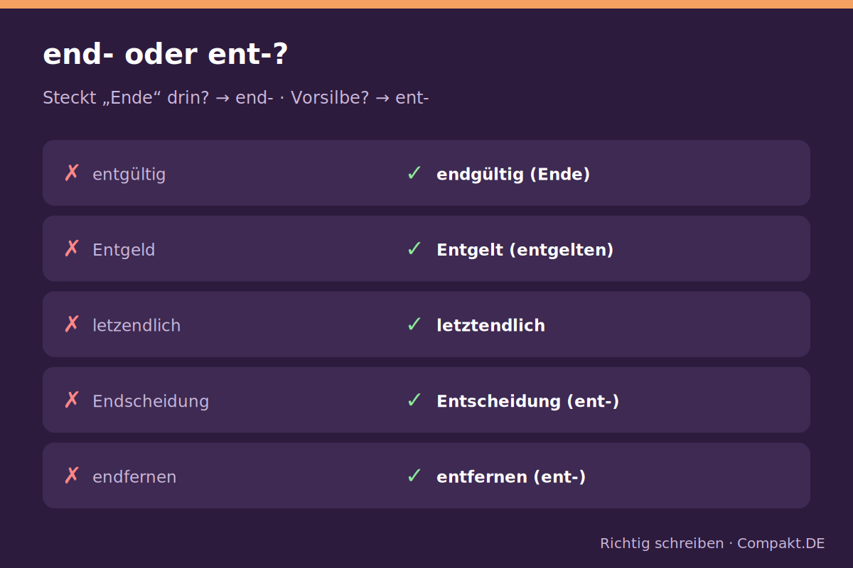Infografik: end- oder ent-?
