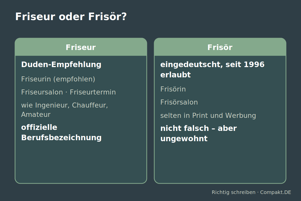 Infografik: Friseur oder Frisör?