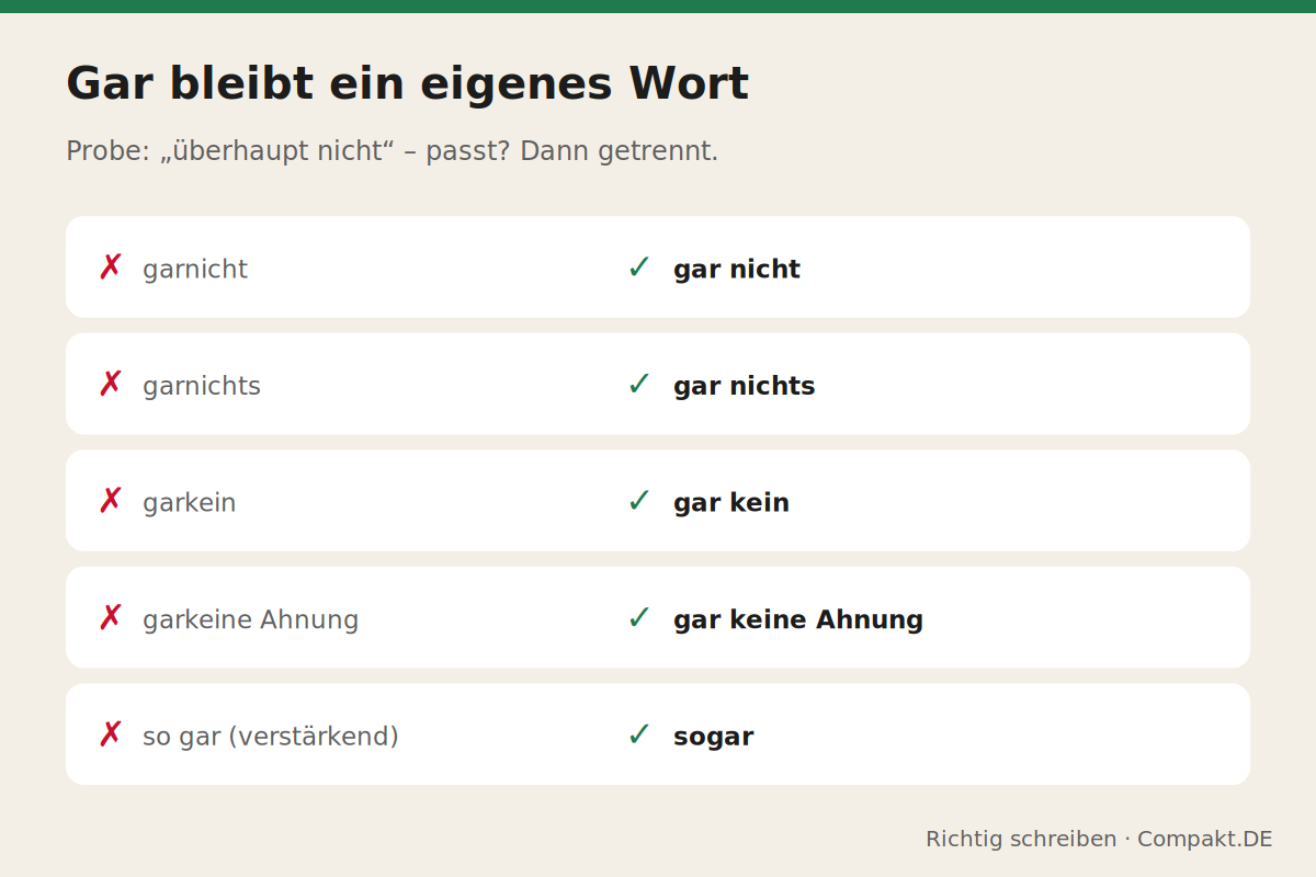 Infografik: Gar bleibt ein eigenes Wort
