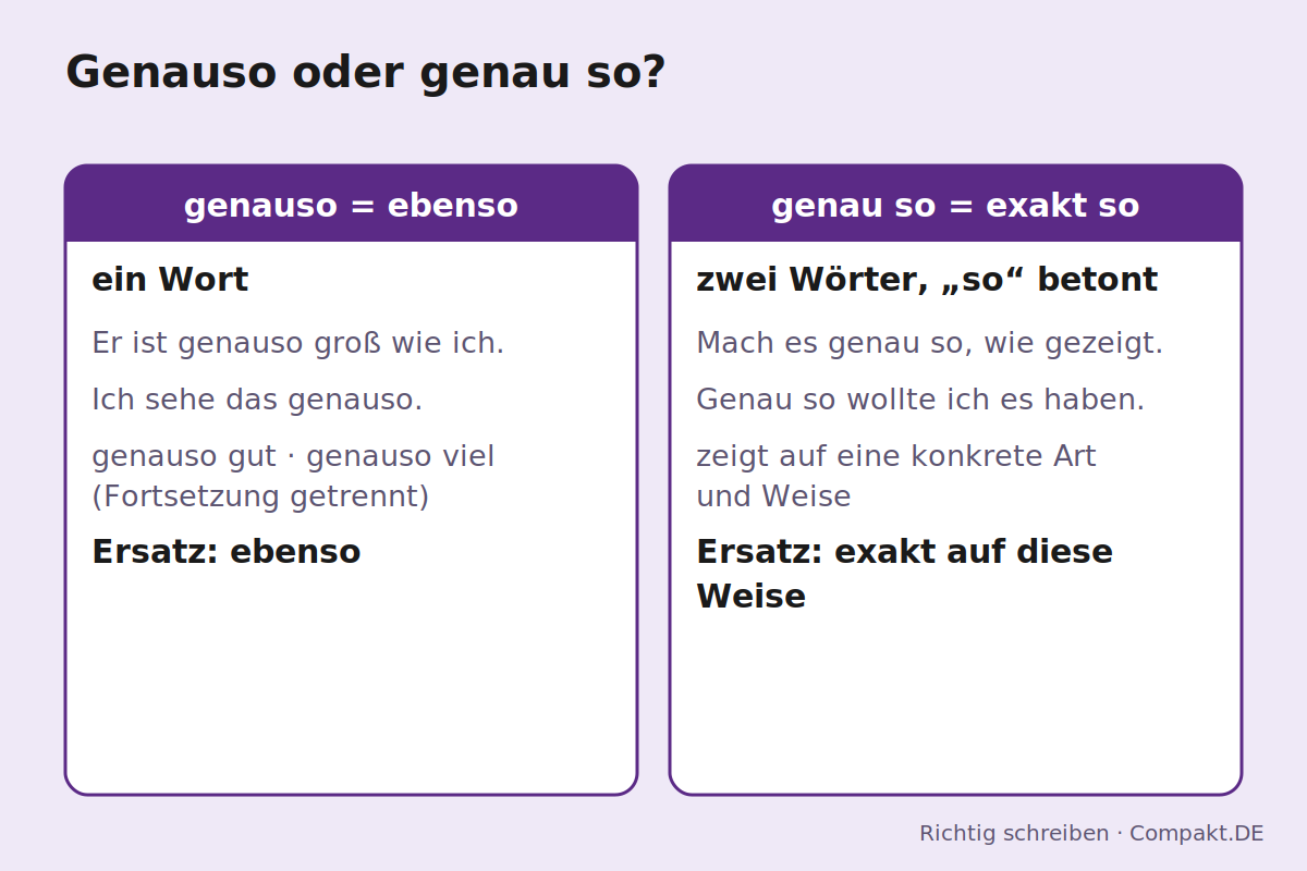 Infografik: Genauso oder genau so?