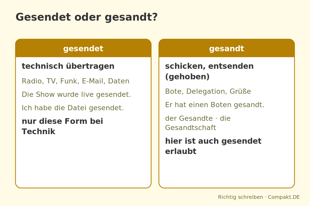 Infografik: Gesendet oder gesandt?