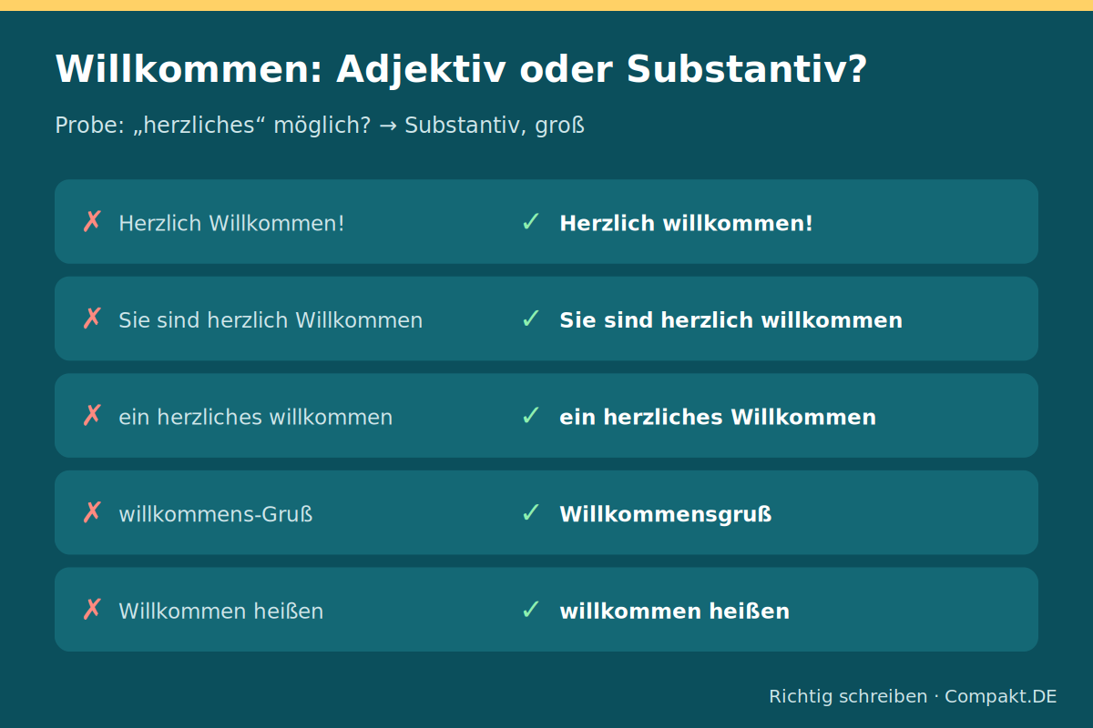 Infografik: Willkommen: Adjektiv oder Substantiv?