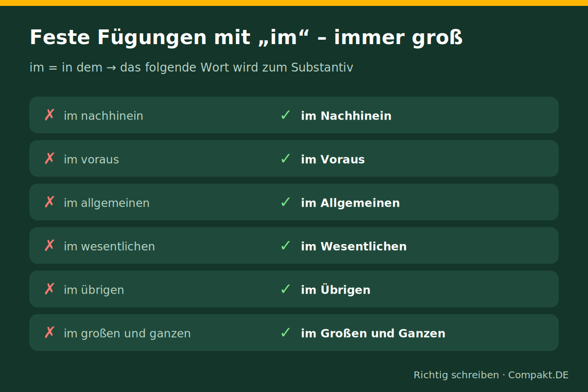 Infografik: Feste Fügungen mit „im“ – immer groß