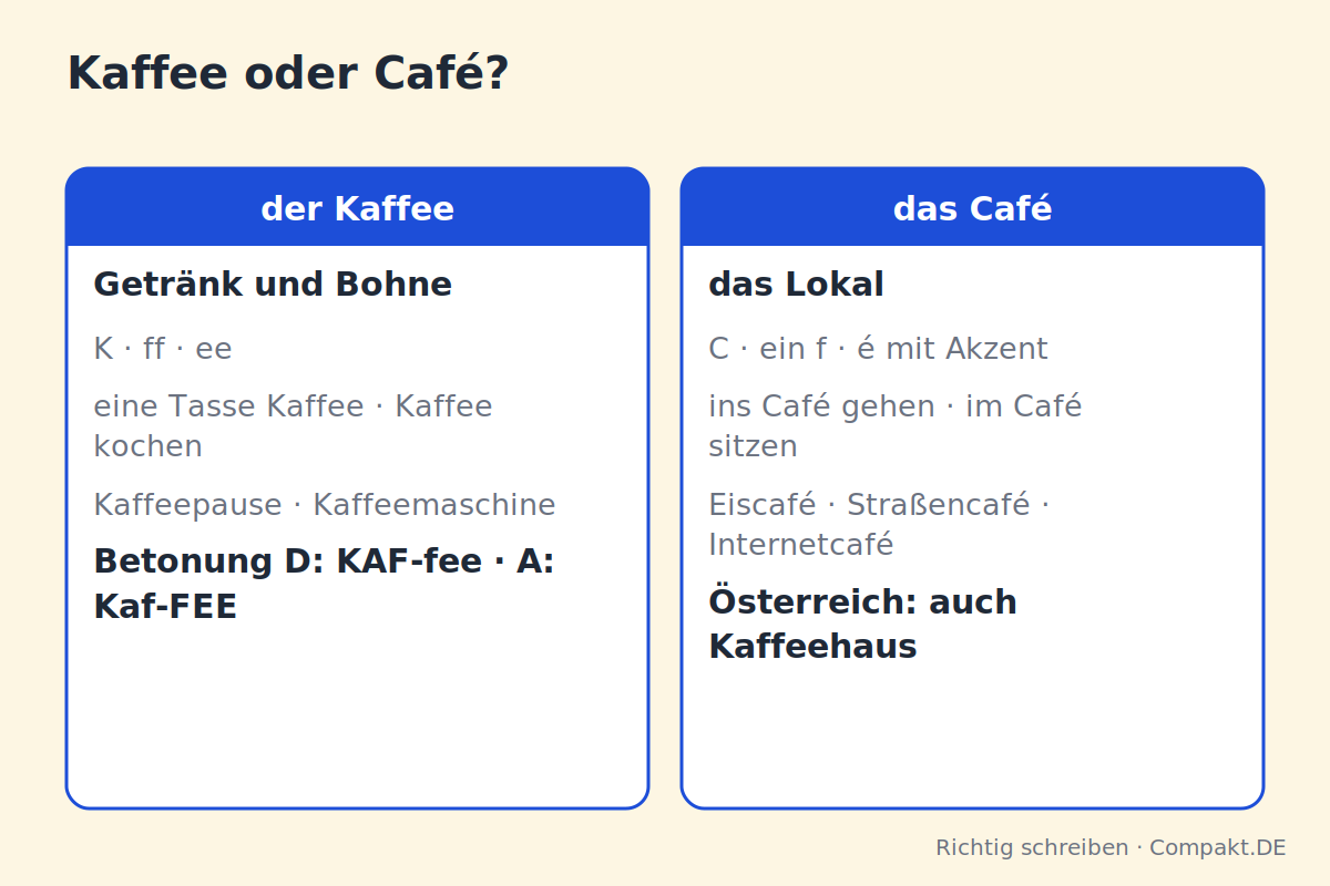 Infografik: Kaffee oder Café?