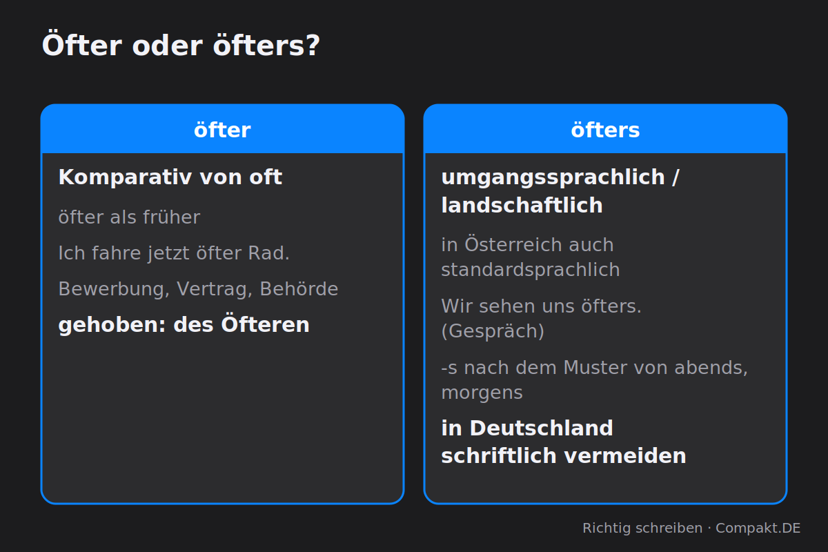 Infografik: Öfter oder öfters?
