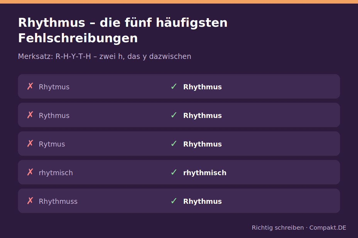 Infografik: Rhythmus – die fünf häufigsten Fehlschreibungen