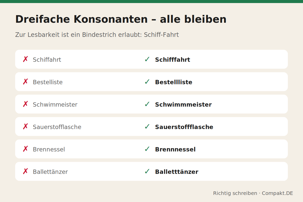 Infografik: Dreifache Konsonanten – alle bleiben