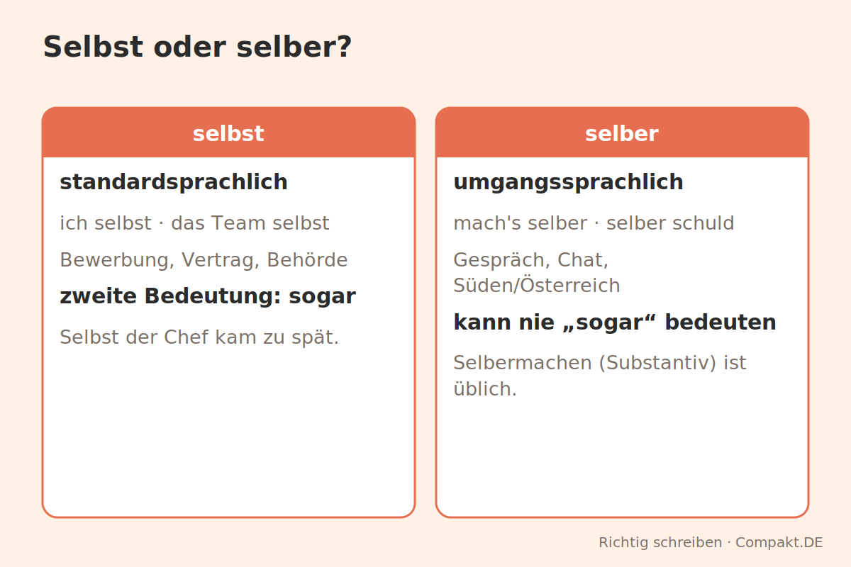 Infografik: Selbst oder selber? Infografik: Selbst oder selber?