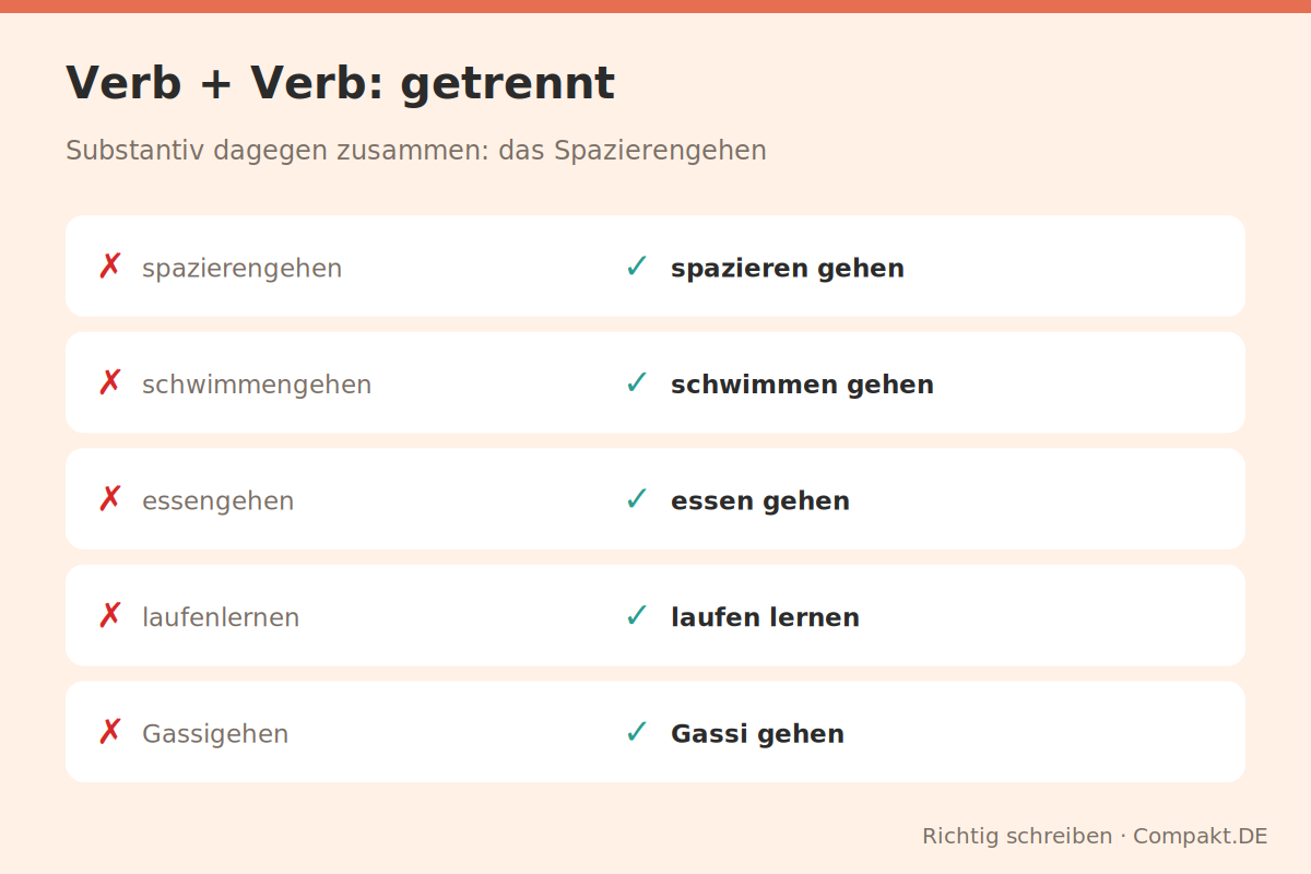 Infografik: Verb + Verb: getrennt