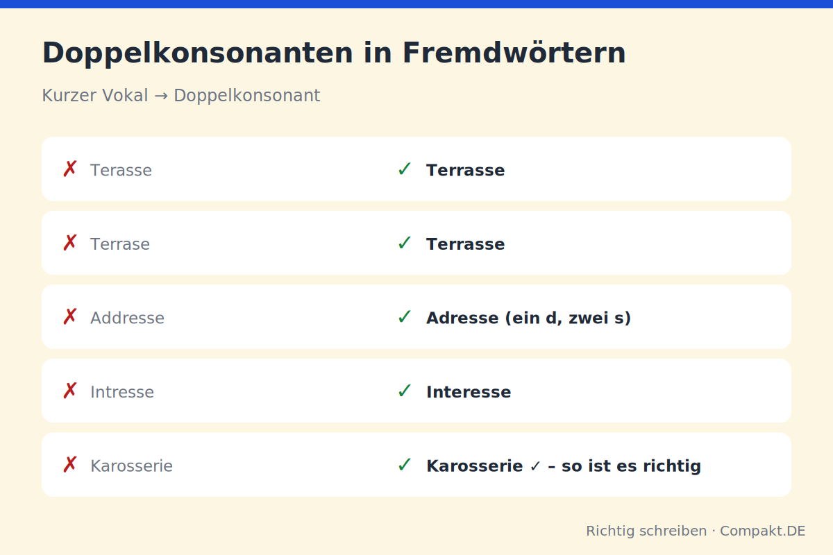 Infografik: Doppelkonsonanten in Fremdwörtern