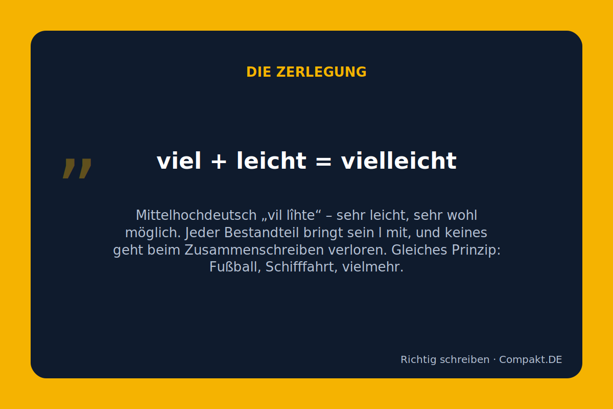 Infografik: Die Zerlegung