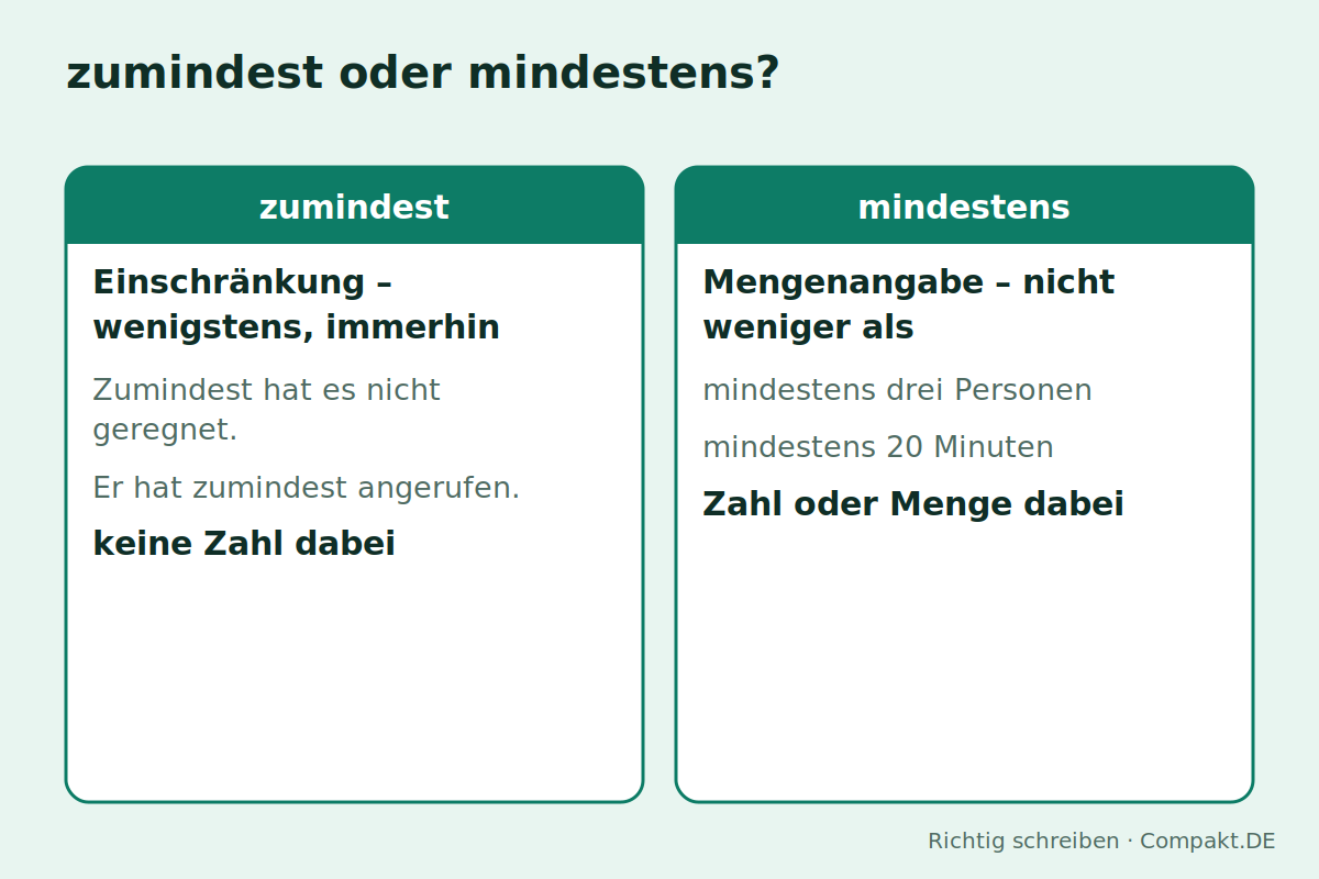 Infografik: zumindest oder mindestens?